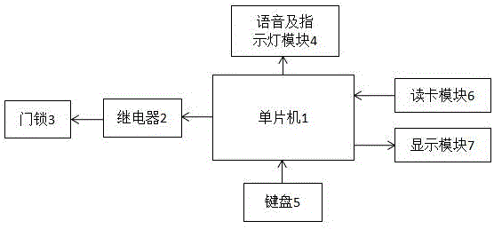 一種基于單片機的門禁系統的制造方法與工藝