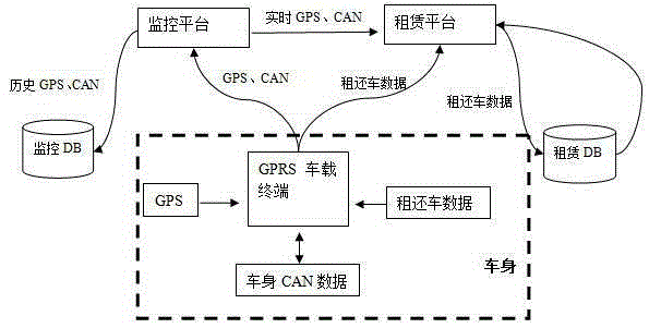 一種租賃系統(tǒng)及其運(yùn)行方法與制造工藝