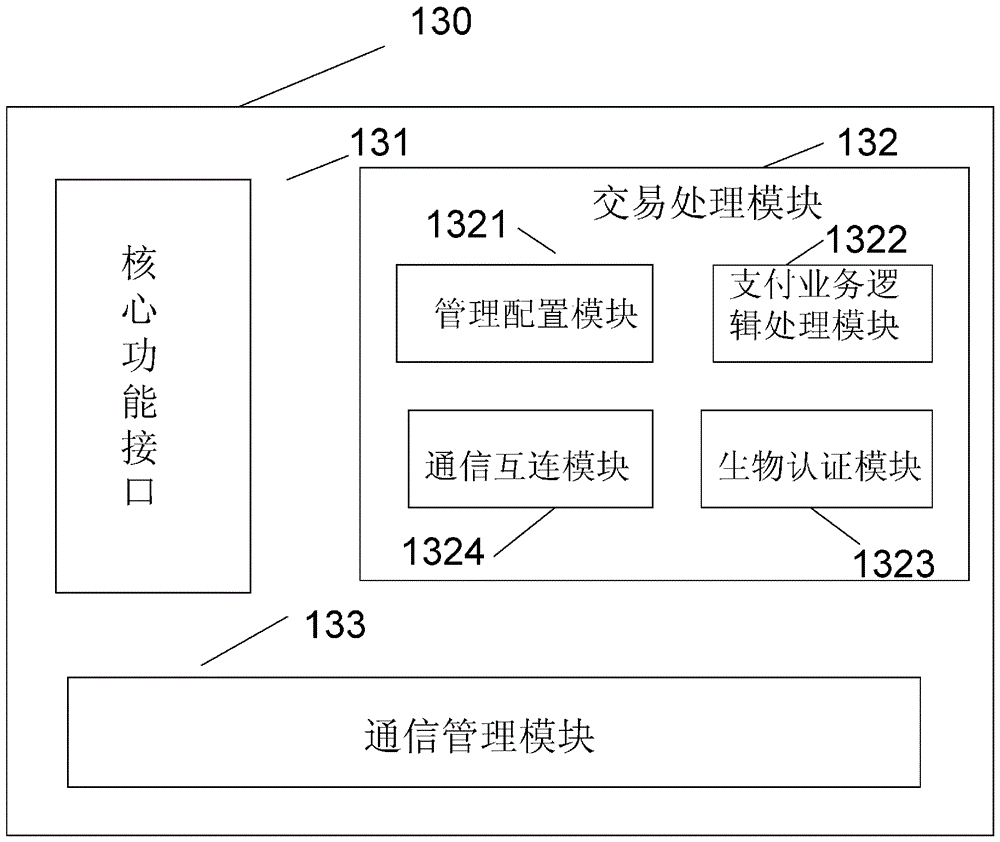 一種智能汽車支付系統(tǒng)以及支付方法與制造工藝