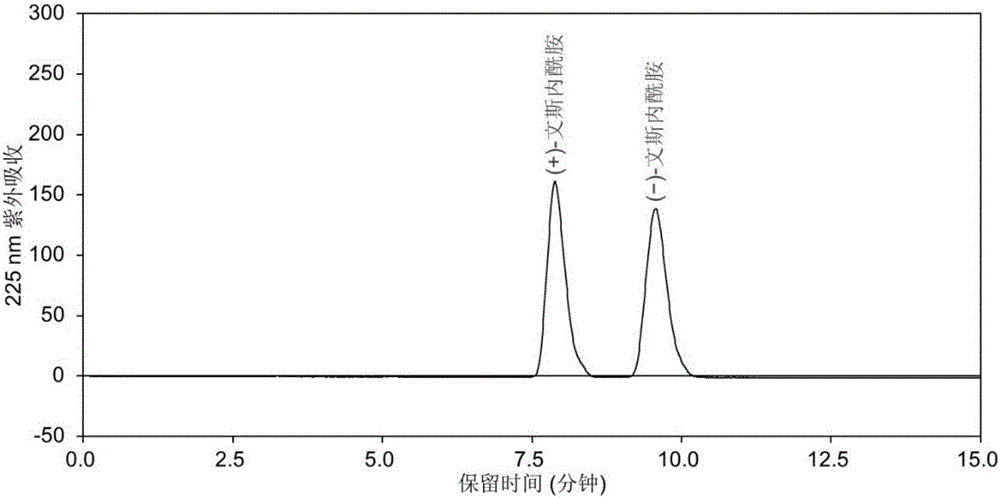(1R,4S)‑(－)‑2‑氮杂双环[2.2.1]庚‑5‑烯‑3‑酮的制备方法与制造工艺