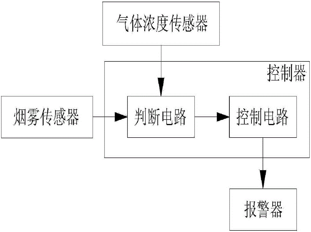 一种采用数字逻辑电路的厨房安全检测系统的制造方法与工艺