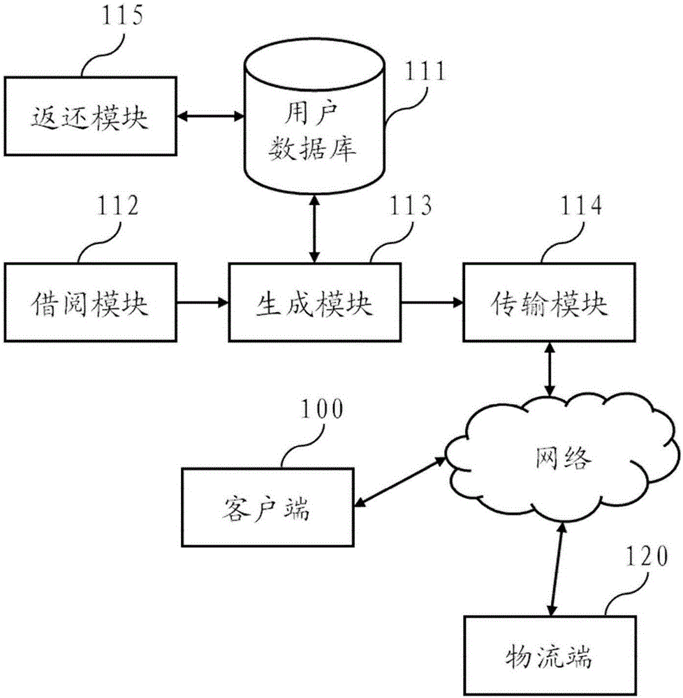 圖書出借及返還系統(tǒng)及其方法與制造工藝