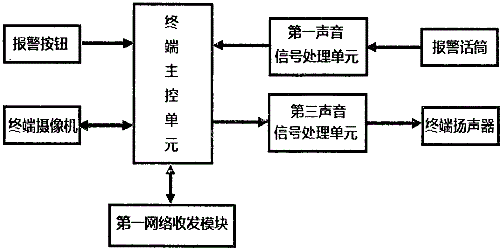 數(shù)字視頻語音應(yīng)急報(bào)警系統(tǒng)及方法與制造工藝