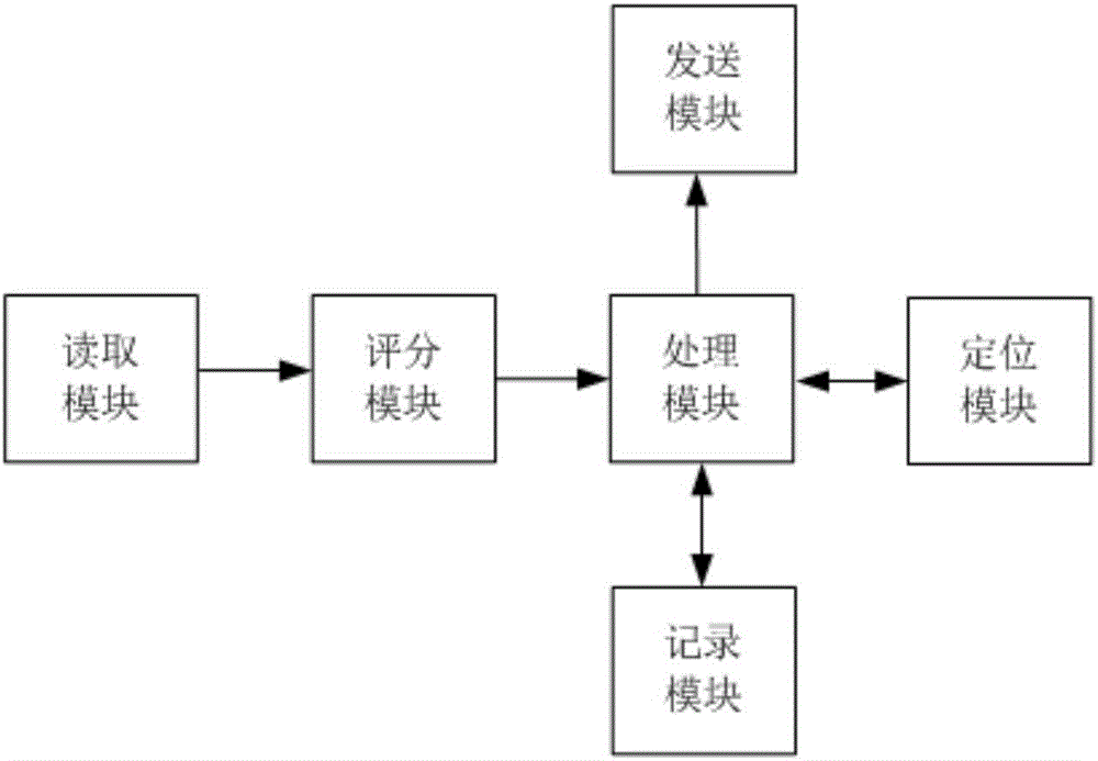 一種駕駛遠程監督系統的制造方法與工藝