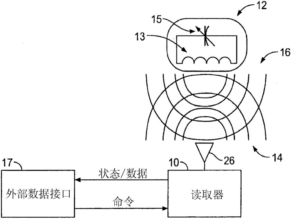 無線傳感器讀取器的制造方法與工藝