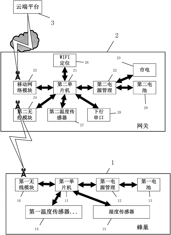 一種超低功耗基于無線傳輸的數據采集系統及采集方法與制造工藝