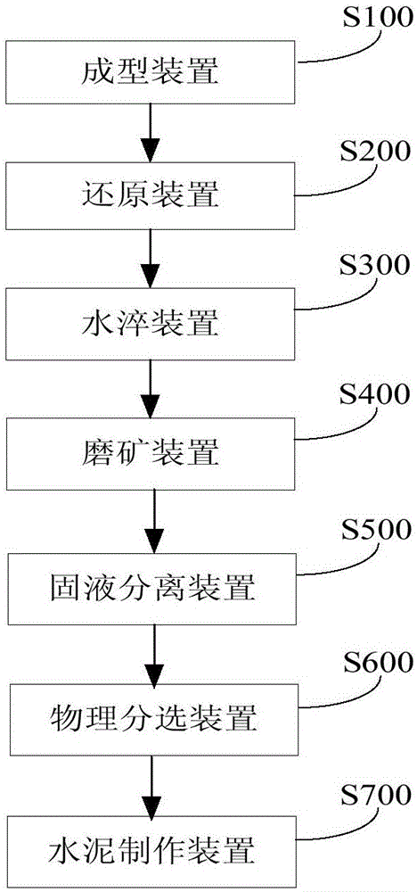 一種改善含金屬鐵還原球團磨選分離效果的方法和系統與制造工藝