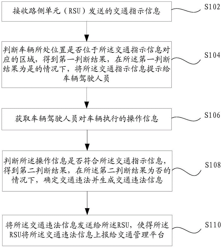 基于交通管理的信息處理方法及裝置、交通管理系統(tǒng)與制造工藝