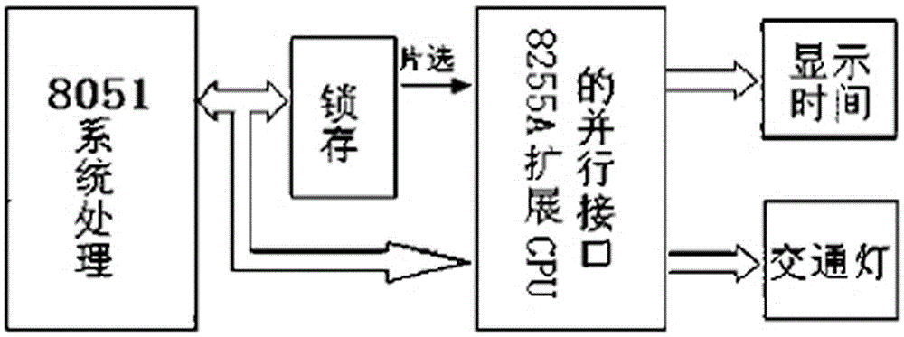 一种单片机控制交通灯系统的制造方法与工艺