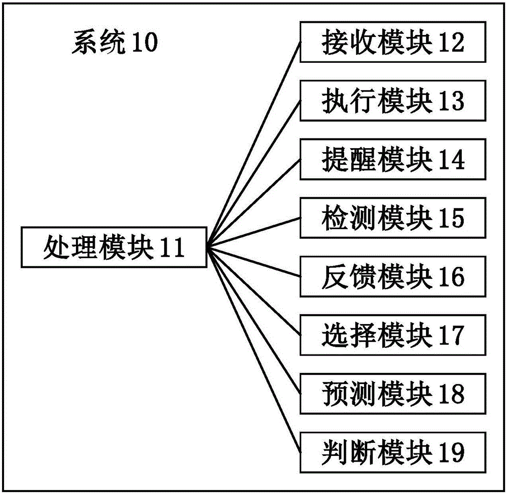 提高交通網(wǎng)絡(luò)中的路口的車輛通行能力的系統(tǒng)和方法與制造工藝