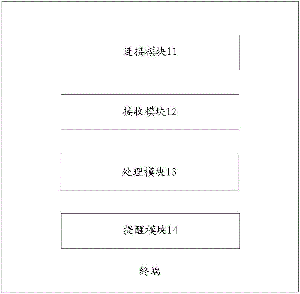 一种终端和互联出行提醒方法与制造工艺