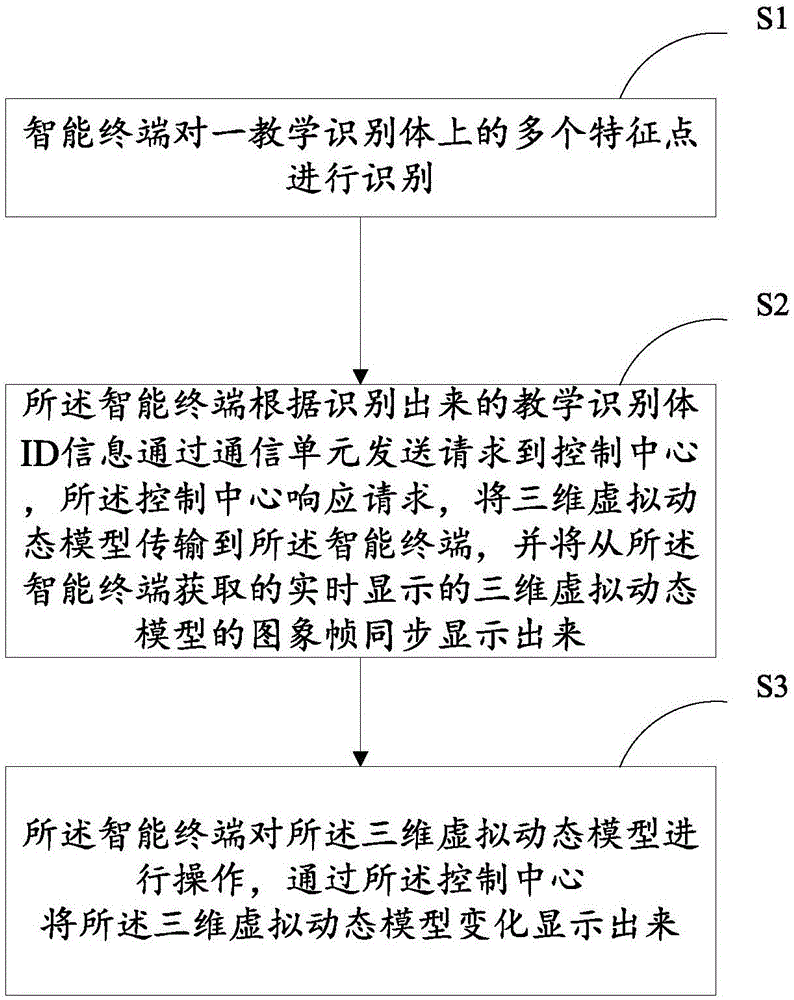 教學(xué)方法、教學(xué)識(shí)別體及教學(xué)系統(tǒng)與制造工藝