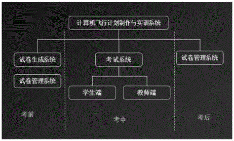 一种计算机飞行计划制作与实训系统的制造方法与工艺