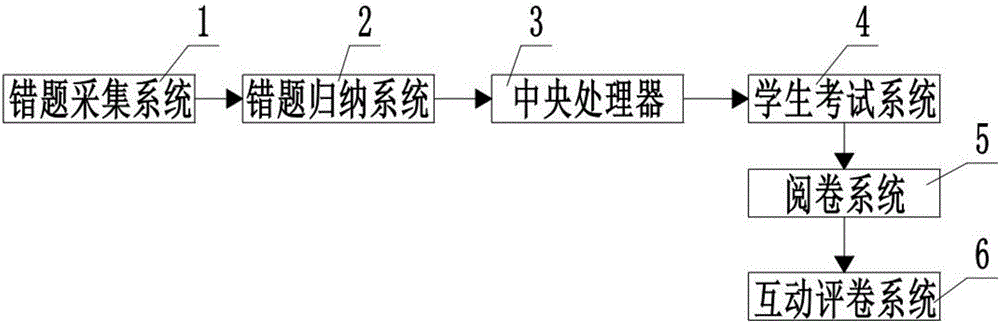 一种基于信息工程的互动教学方法及系统与制造工艺