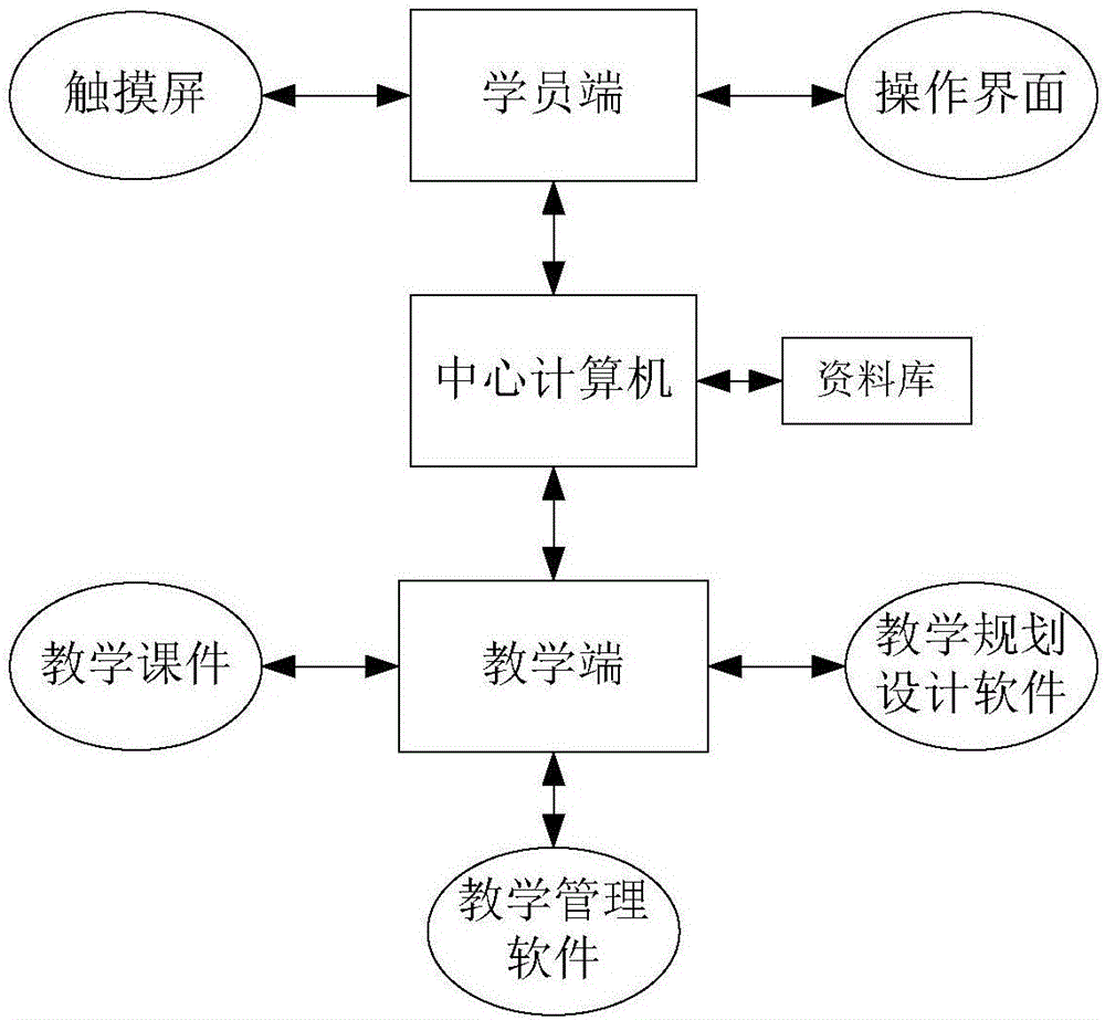 一種基于計(jì)算機(jī)軟件的多媒體教學(xué)輔助系統(tǒng)的制造方法與工藝