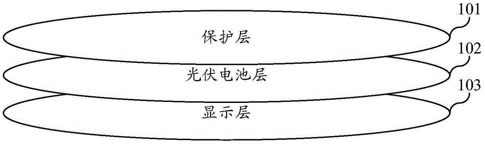 一種終端屏幕及亮度控制系統(tǒng)、亮度控制方法與制造工藝