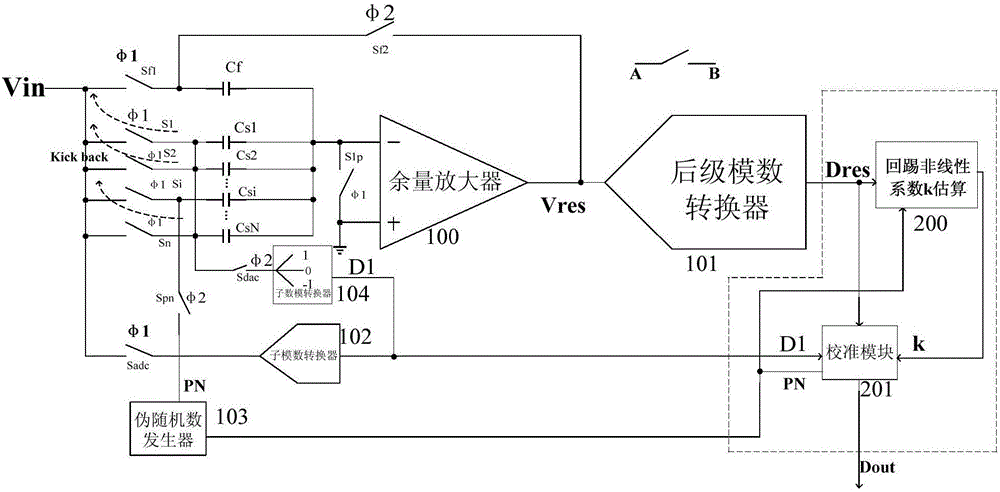 一種應用于無采保模數(shù)轉(zhuǎn)換器的輸入回踢非線性的校準電路及校準方法與制造工藝