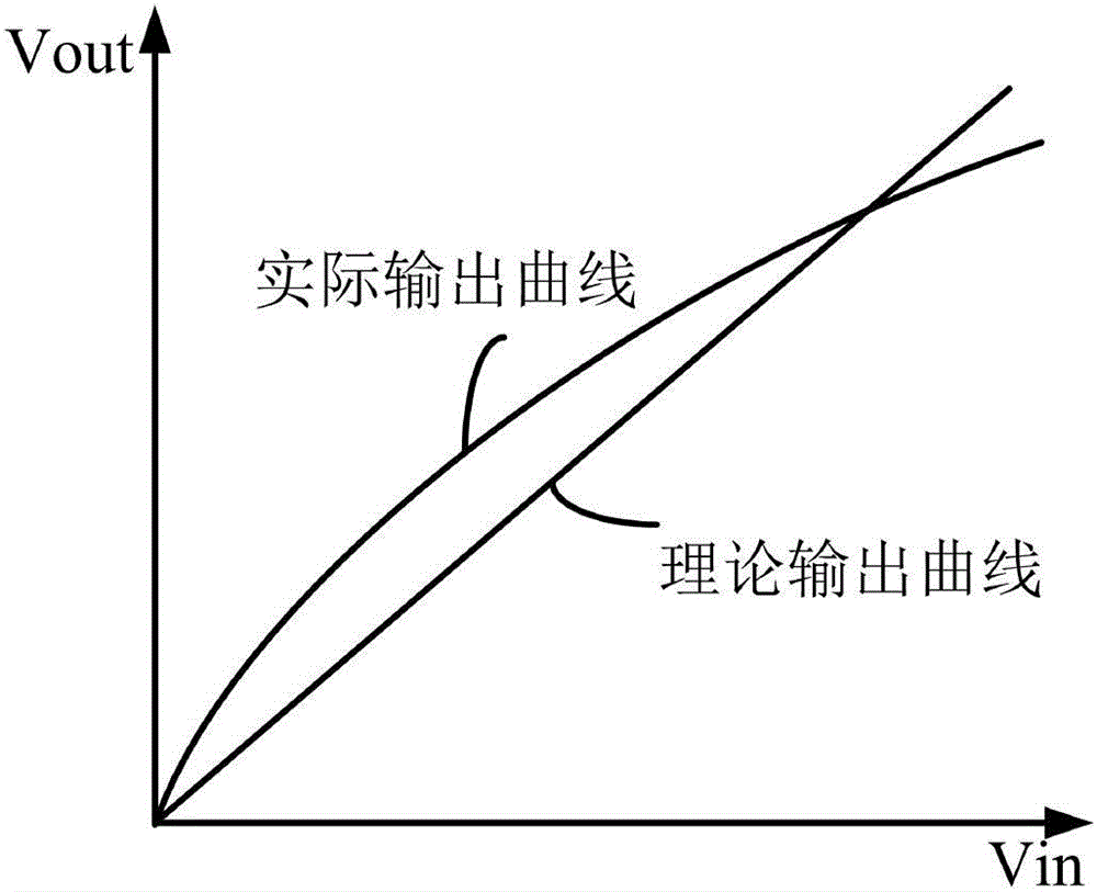 一種數(shù)模轉換器的控制方法及數(shù)模轉換器與制造工藝