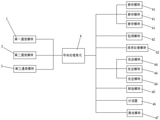 自动分配通信系统的制造方法与工艺