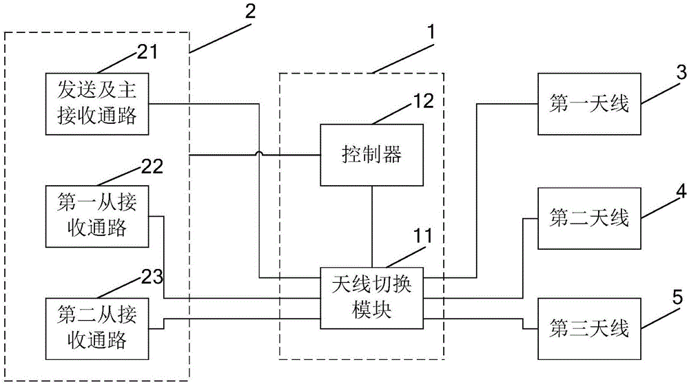 一種天線切換裝置和移動終端的制造方法