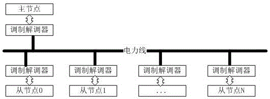 一種利用電力線載波技術(shù)的監(jiān)控設(shè)備及其監(jiān)控方法與制造工藝