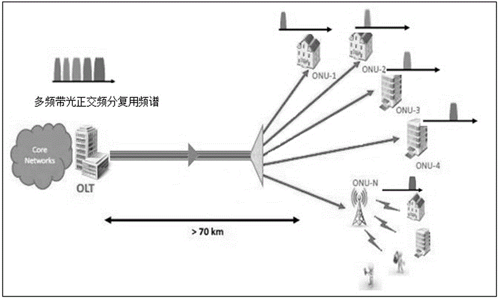 一種基于相干光正交頻分復用長距離無源光網(wǎng)絡(luò)中的相位噪聲補償?shù)姆椒捌湎到y(tǒng)、應(yīng)用與制造工藝