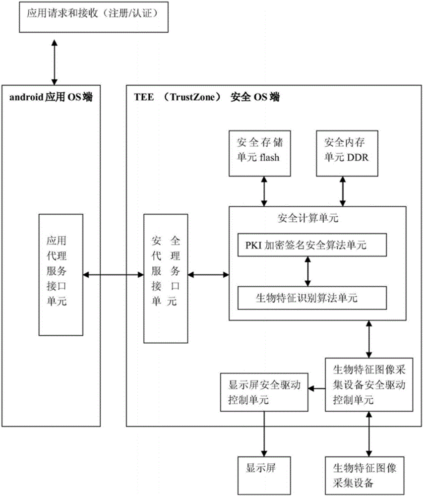 用于終端生物識別的圖像鏡面反射干擾檢測和反饋方法與制造工藝