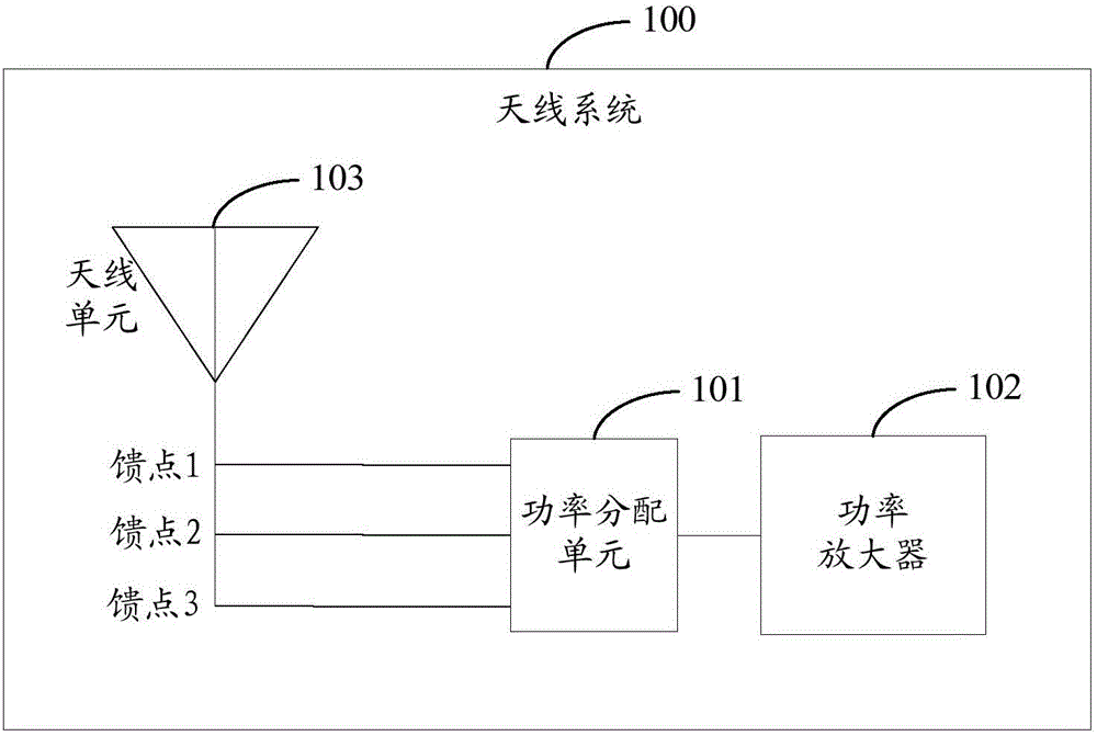 一种天线系统及移动终端的制造方法与工艺