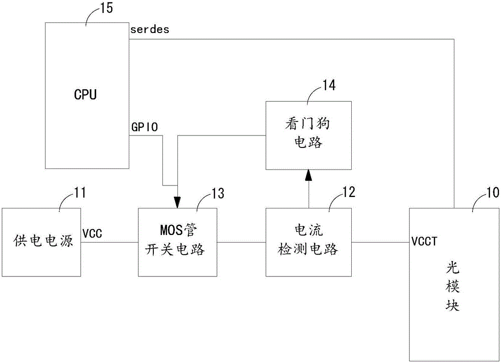 基于電流的ONU光模塊長(zhǎng)發(fā)光檢測(cè)裝置及方法與制造工藝