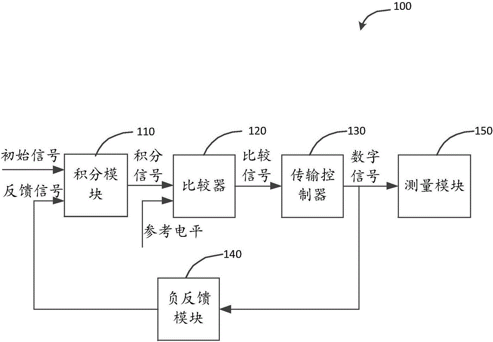 用于測量光子時間信息的裝置及方法與制造工藝