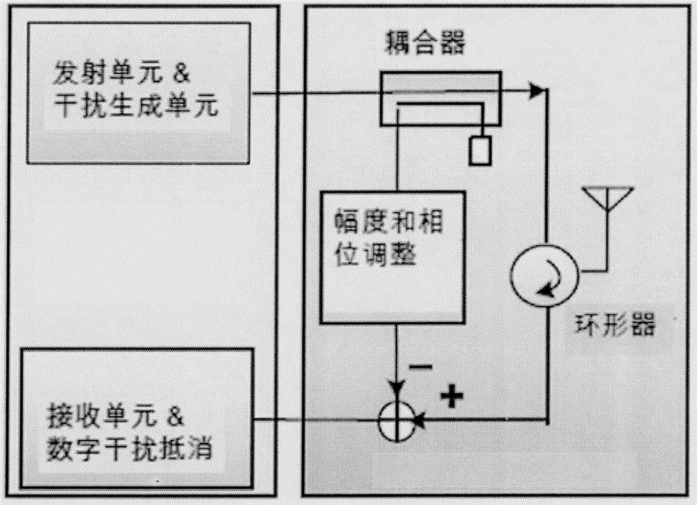 一種針對(duì)時(shí)分雙工系統(tǒng)的安全保密通信方法及裝置與制造工藝