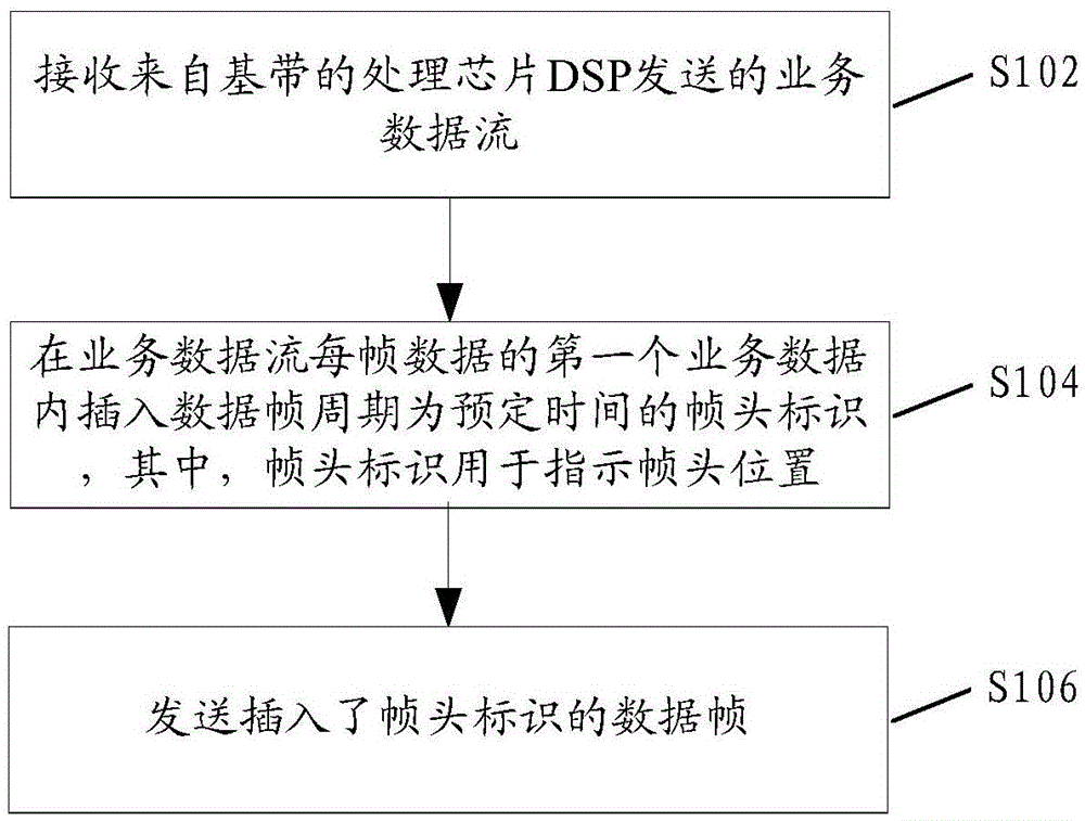 一種發(fā)送數(shù)據(jù)幀的方法、裝置及基帶板與制造工藝