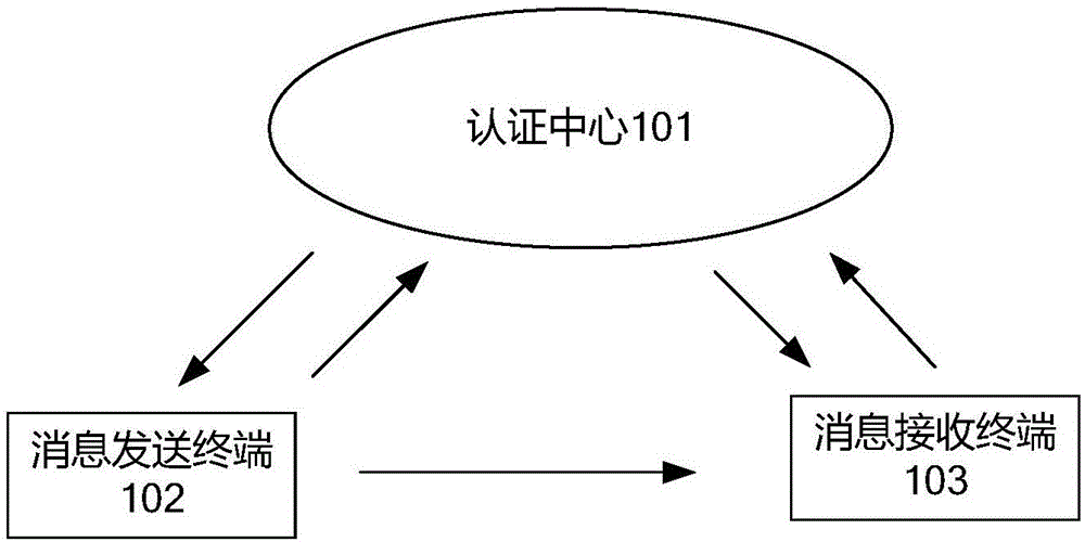 密鑰固定的對稱白盒密碼加密方法和裝置及設備與制造工藝
