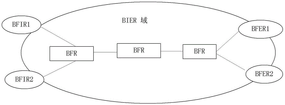 一种BIER控制信息的传输方法、装置和系统与制造工艺