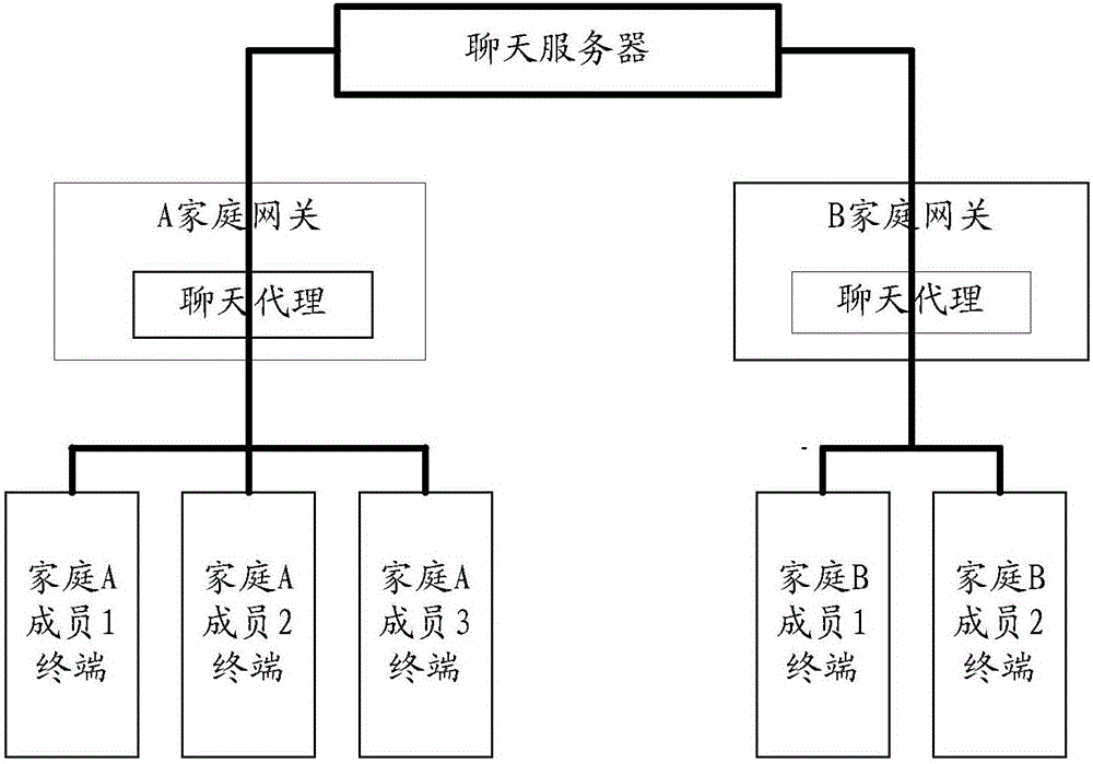 一種實(shí)現(xiàn)用戶集合號(hào)的信息交互的方法及裝置與制造工藝