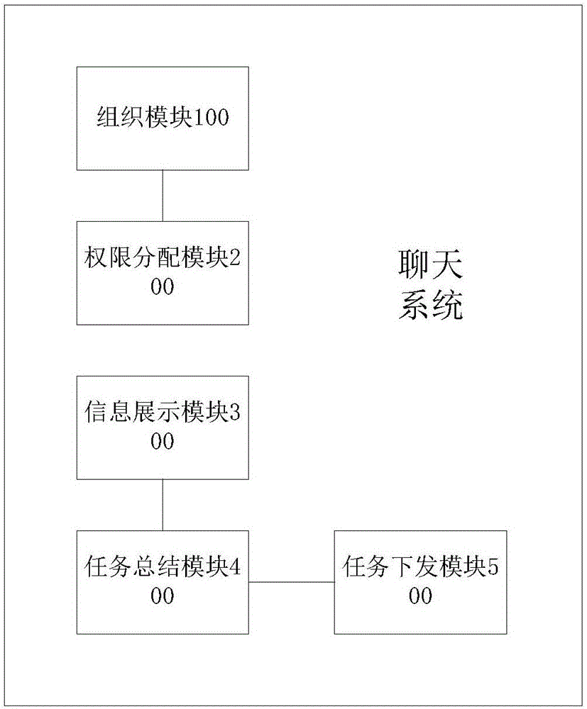 一種網(wǎng)絡(luò)會議系統(tǒng)的制造方法與工藝