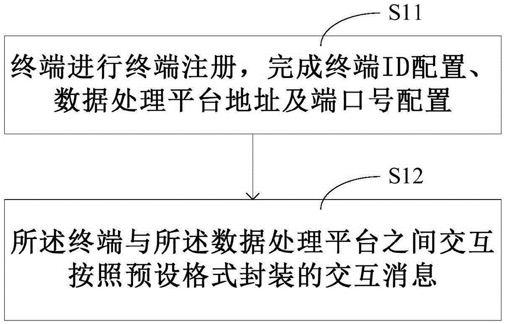 一種數(shù)據(jù)通信方法及系統(tǒng)與制造工藝