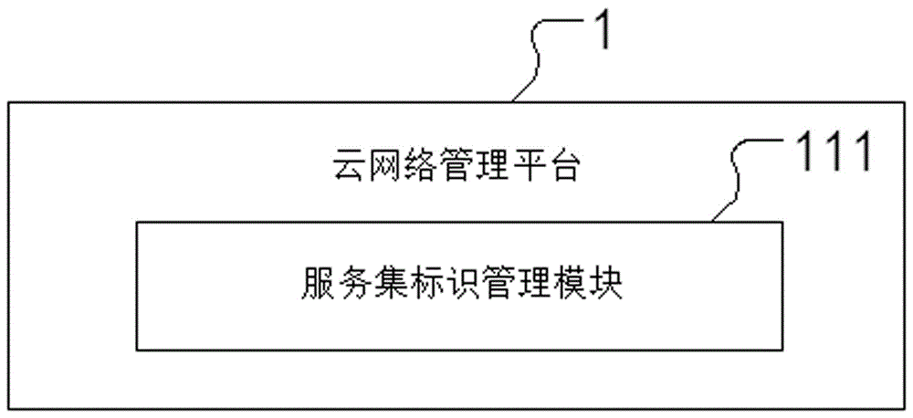 一種基于LDAP協議的第三方數據源認證上網管理方法及系統與制造工藝