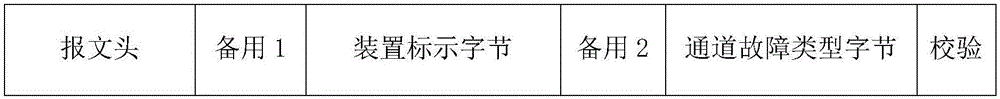 一種適用于縱聯(lián)保護復(fù)用通道的故障診斷方法與制造工藝