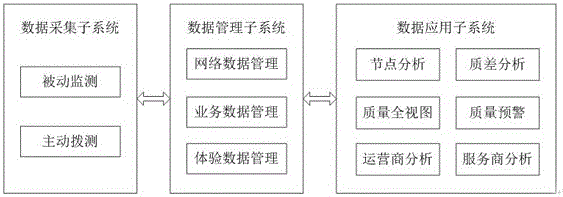 一種CDN質(zhì)量評測系統(tǒng)的制造方法與工藝