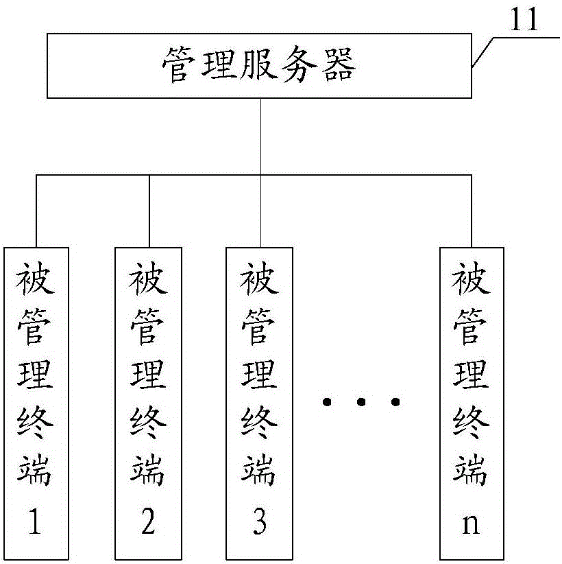 一種Linux日志管理系統(tǒng)及方法與制造工藝