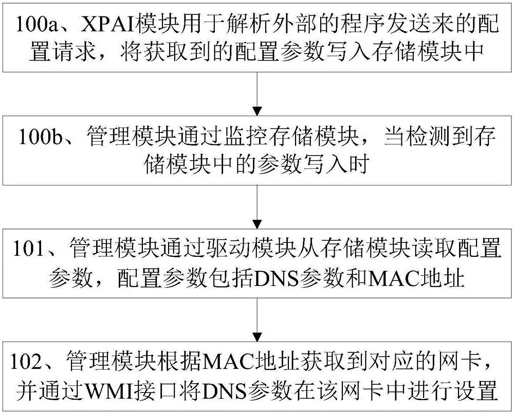 一种基于XEN的配置虚拟机DNS的方法和系统与制造工艺