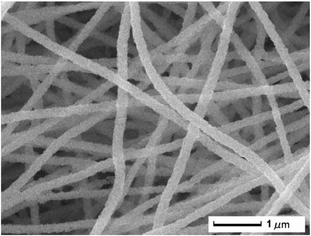 一种磁性合金/介电氧化物复合纳米纤维及制法与采用该纤维制备的吸波涂层的制造方法与工艺