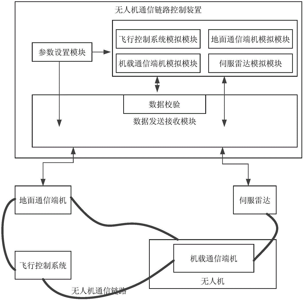 一種無人機通信鏈路故障檢測裝置及方法與制造工藝