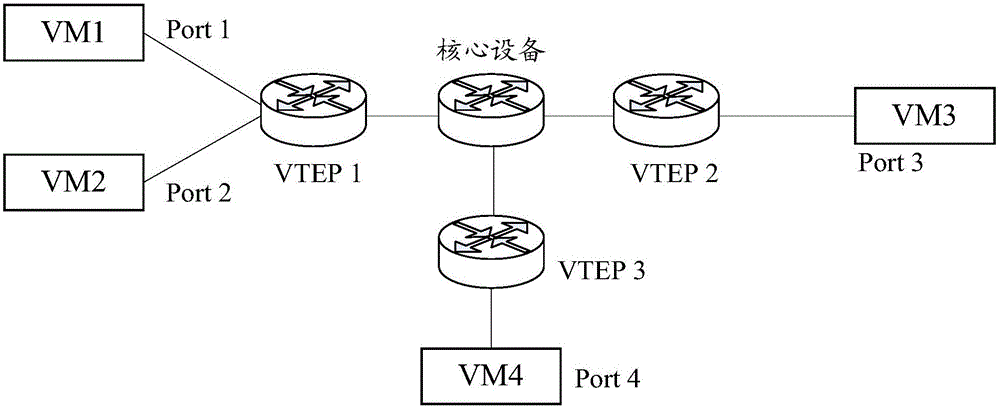 一種VXLAN組播方法和裝置與制造工藝