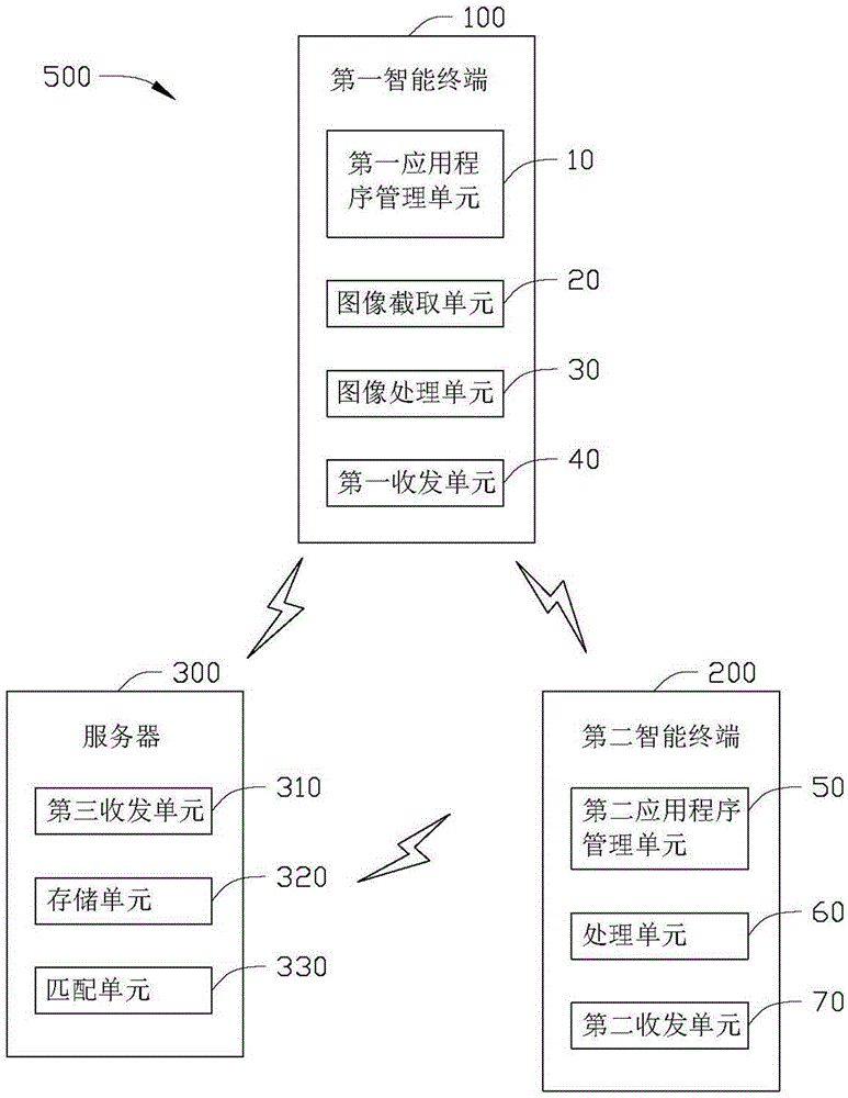 智能終端、服務(wù)器及信息更新系統(tǒng)的制造方法與工藝