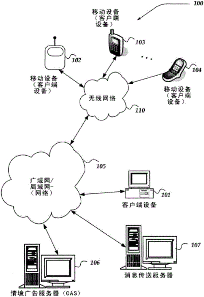 移動(dòng)情境SMS廣告的制造方法與工藝