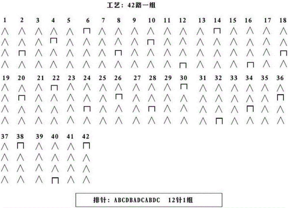 用于汽车内饰表皮的200D提花布的制造方法与工艺