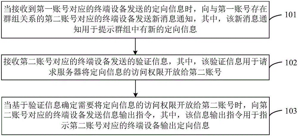 信息輸出方法及裝置與制造工藝