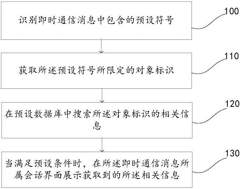 一種信息展示方法及裝置，電子設備與制造工藝